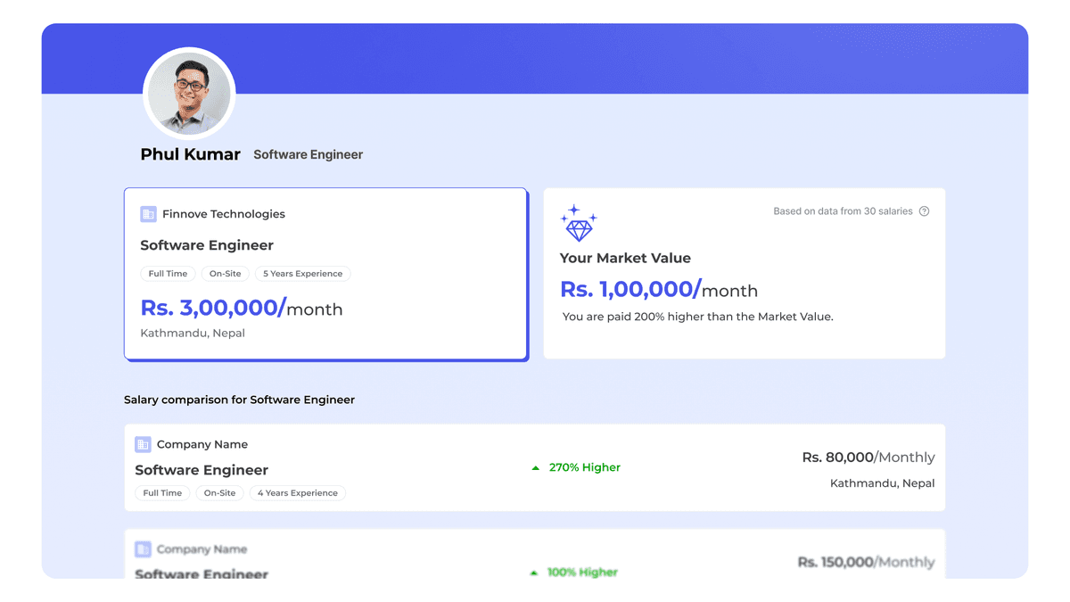 SalaryInBox Salary Insights